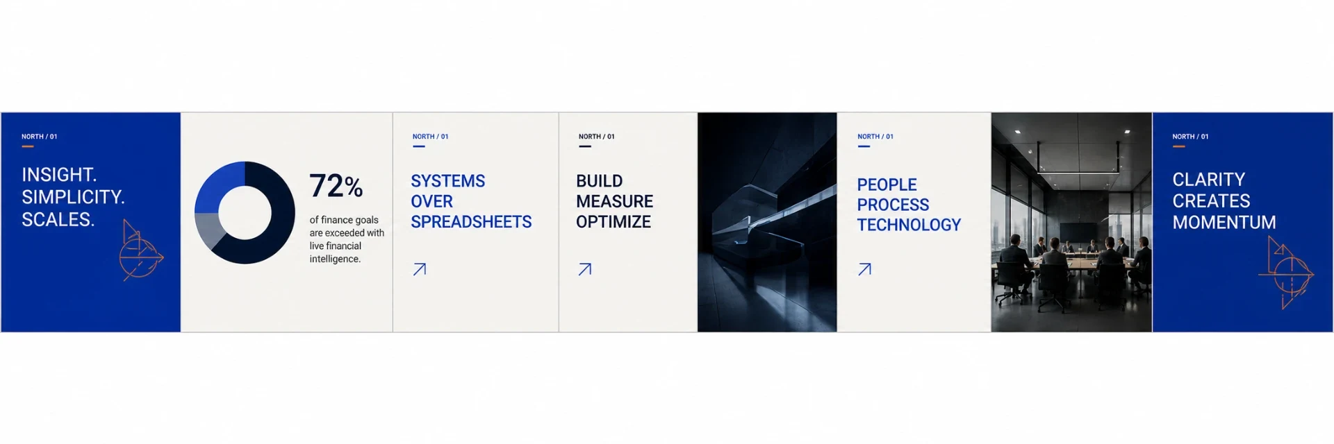 NORTH/01 brand system and insight tiles