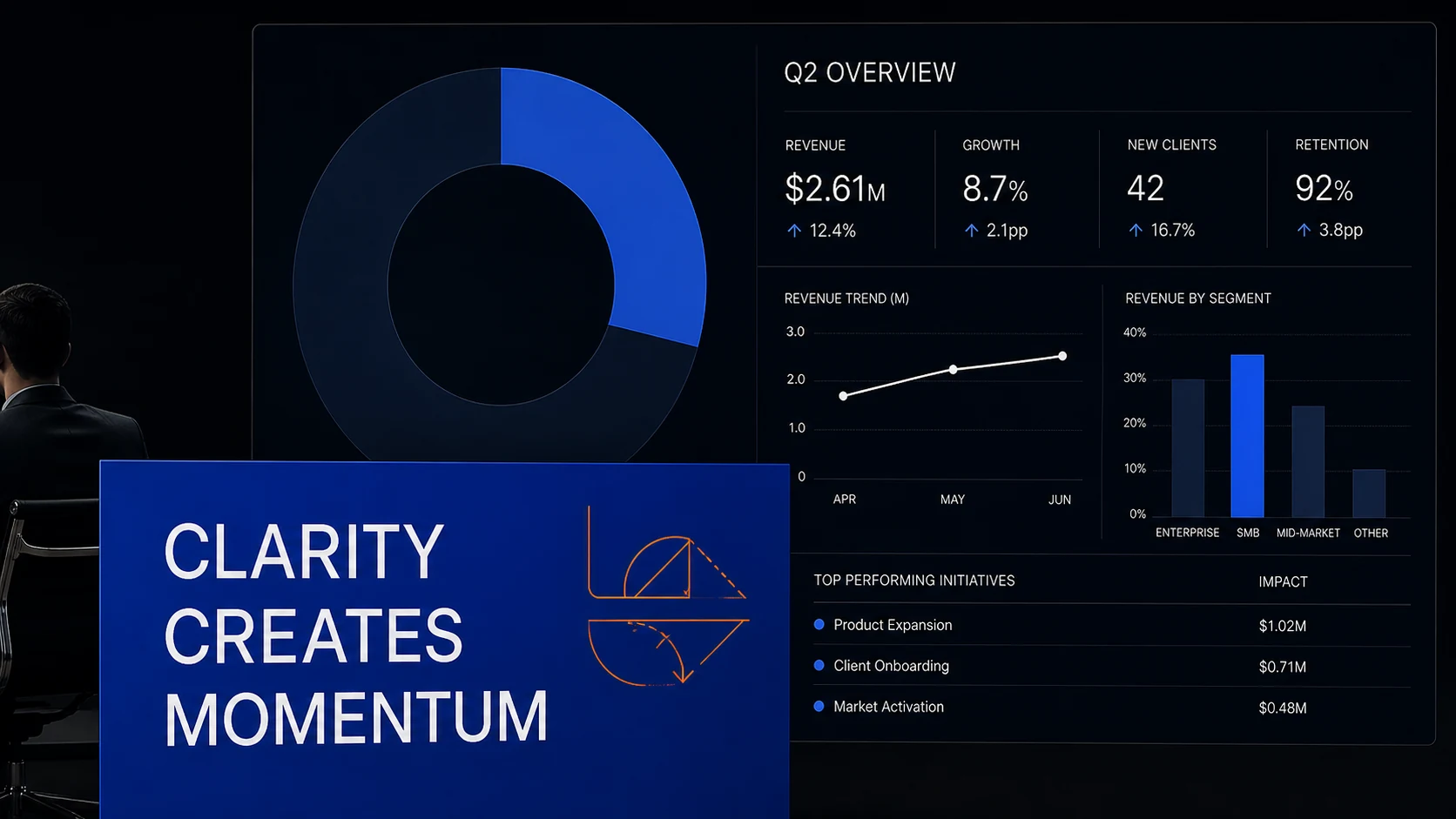 NORTH/01 dashboard overview slide
